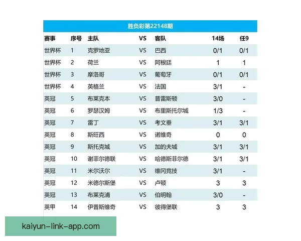 基于数据分析与球队状态评估的世界杯竞猜胜负精准预测策略研究