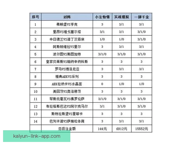 权威体育竞猜平台官网带你全面解析赛事投注技巧与策略 权威体育竞猜平台官网带你全面解析赛事投注技巧与策略